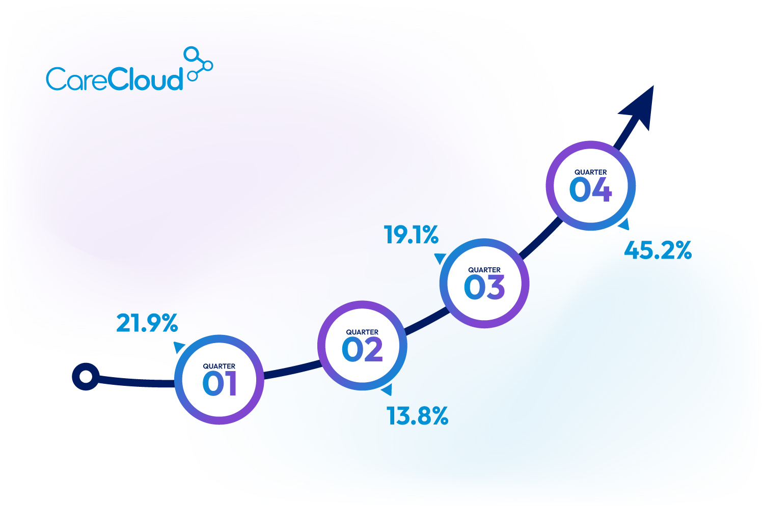 CareCloud-Client-Won-2025
