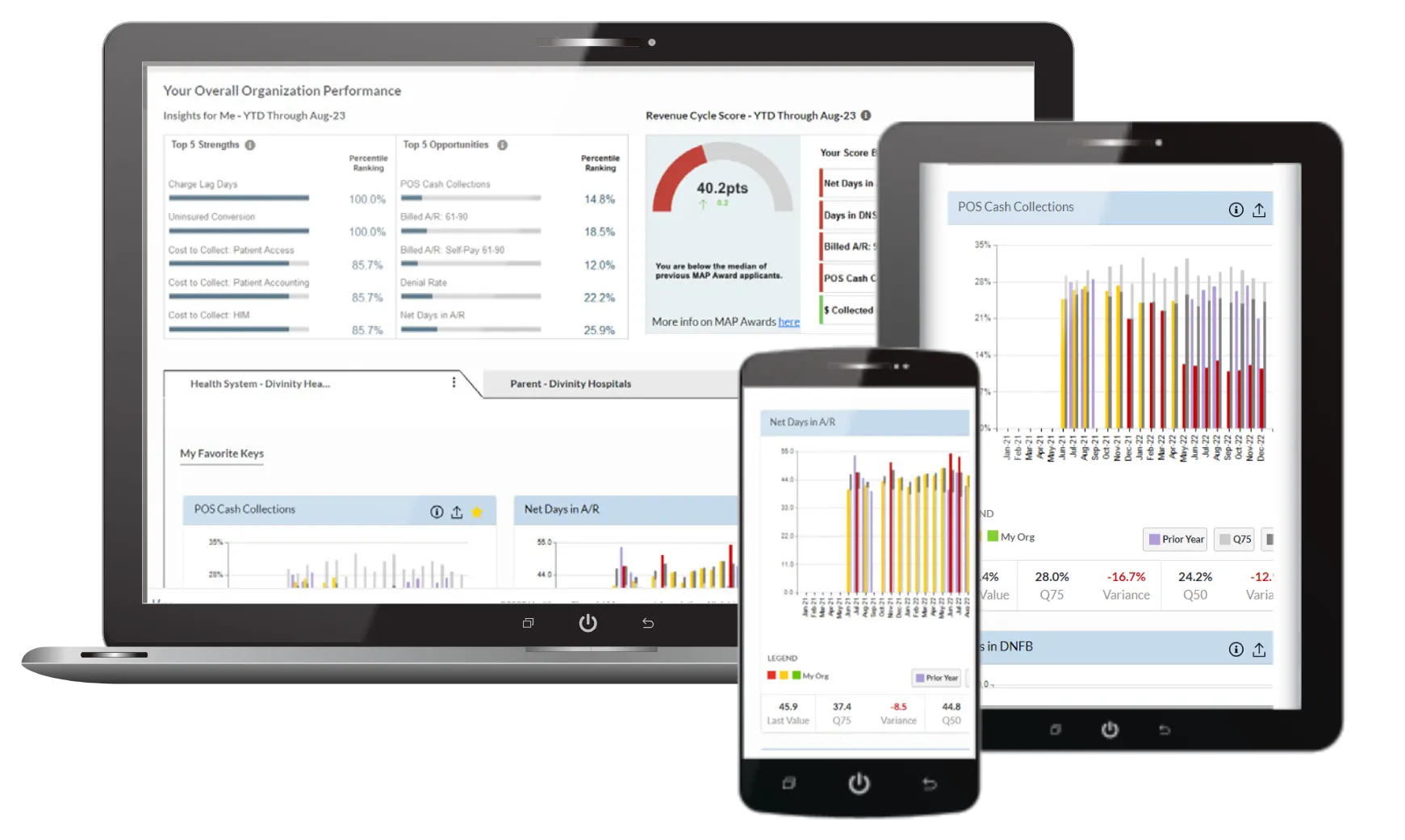 access MAP App dashboard on tablet, mobile phone and desktop
