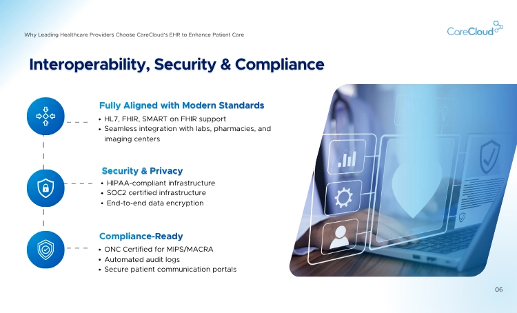 CareCloud-EHR-with-HIPAA-Complaint_6