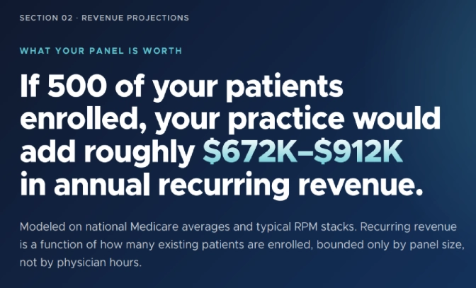 Remote patient monitoring dashboard interface