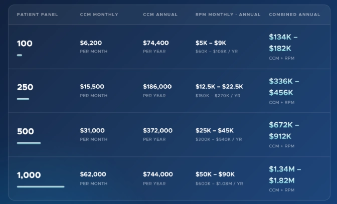 Healthcare team managing patient care digitally