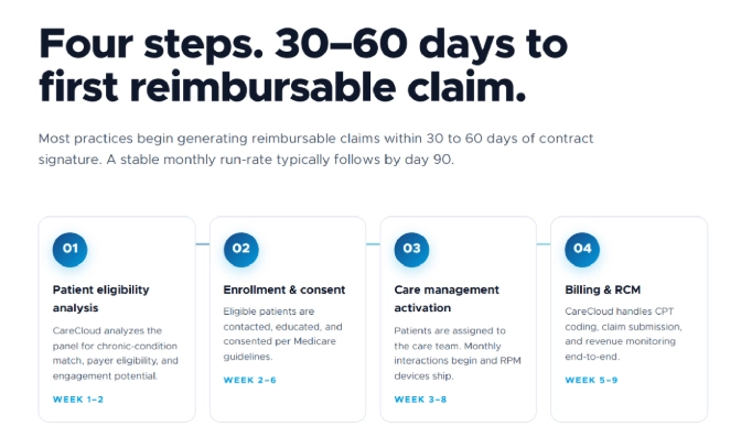 Patient using wearable health device at home