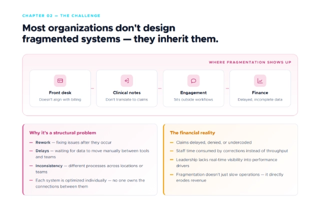 challenges-of-healthcare-fragmented-systems