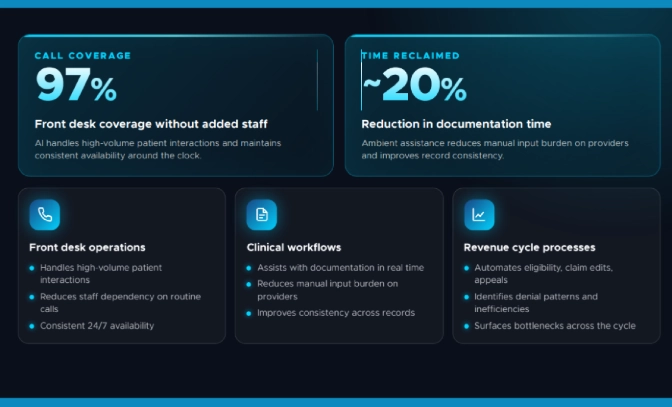 CareCloud-AI-Solutions