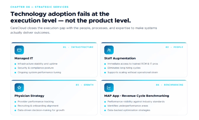 CareCloud-Strategic-Services