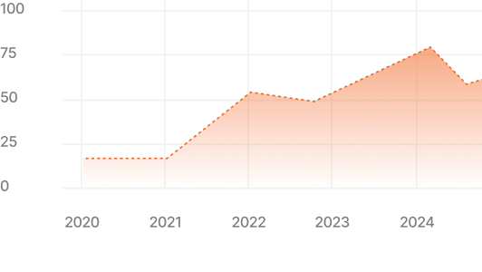 clinical-documentation-growth-chart