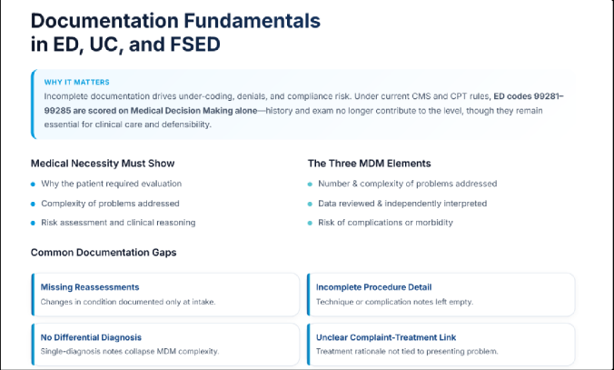 documentation-fundamentals-for-urgent-care