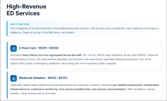 RCM-Services-for-Urgent-Care