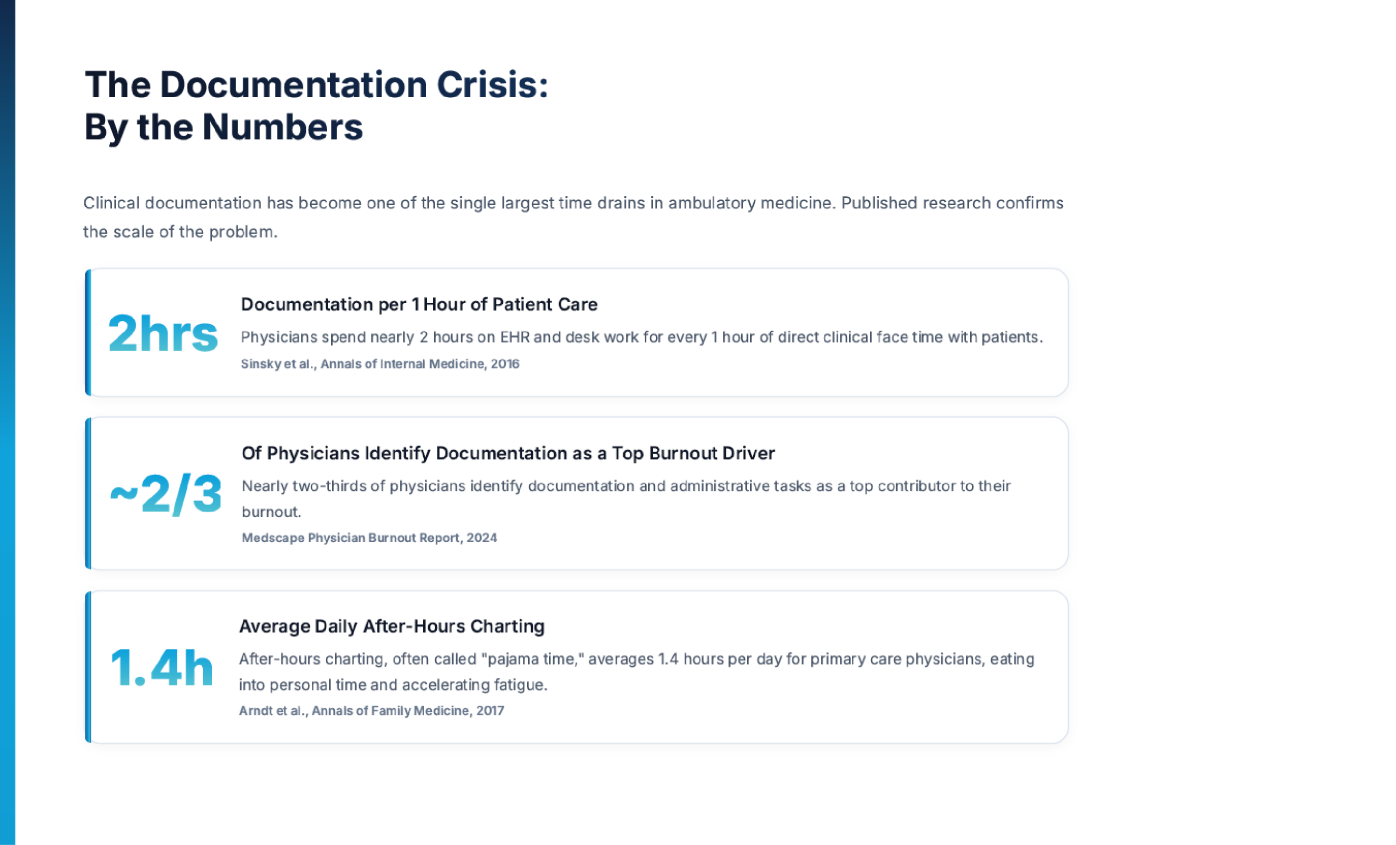 clinical-documentation-crisis