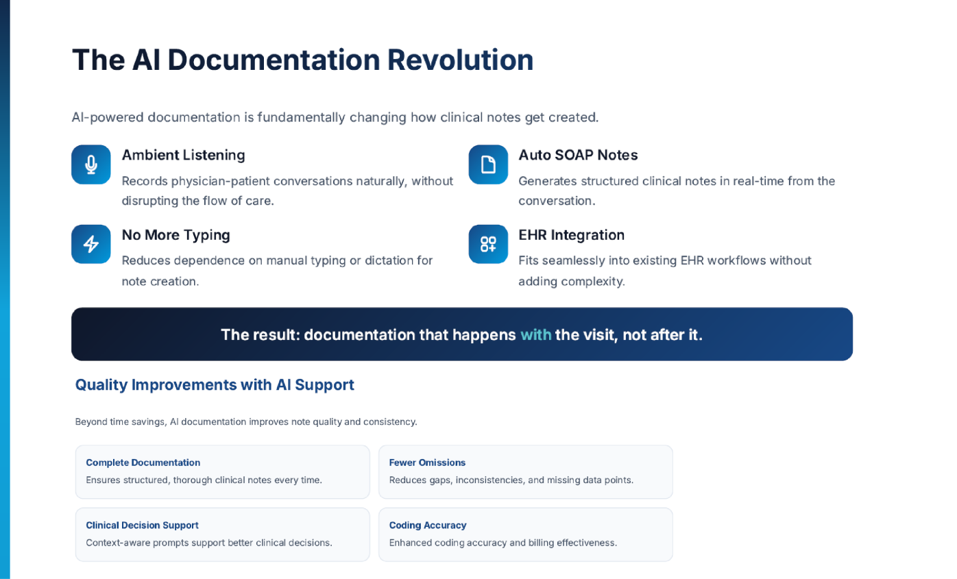 ai-documentation-revolution