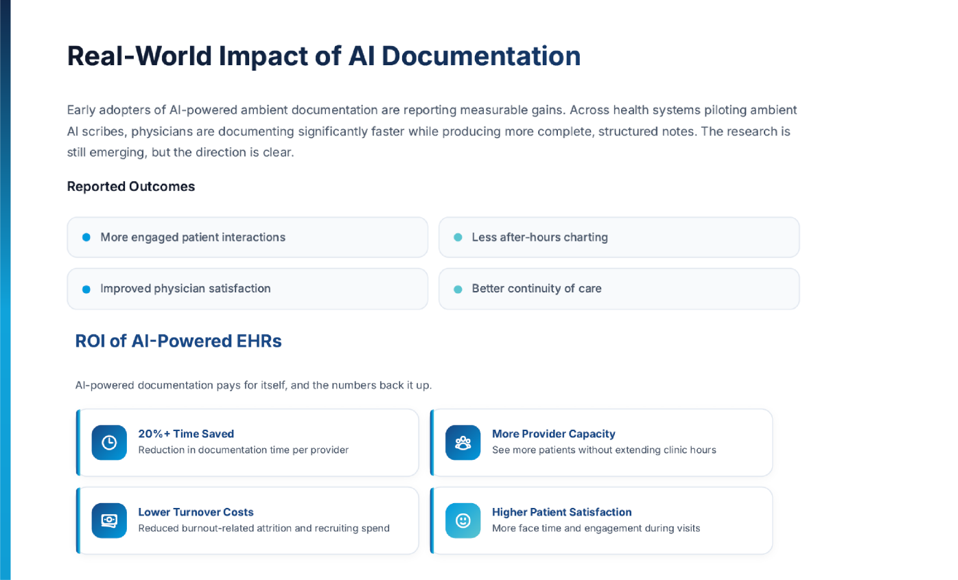 impact-of-ai-powered-documentation