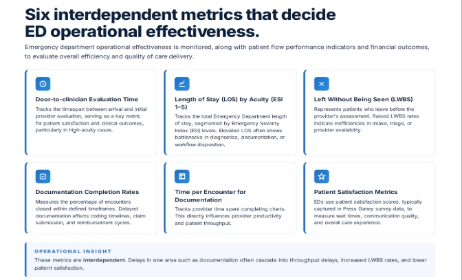 6 key emergency department operational metrics