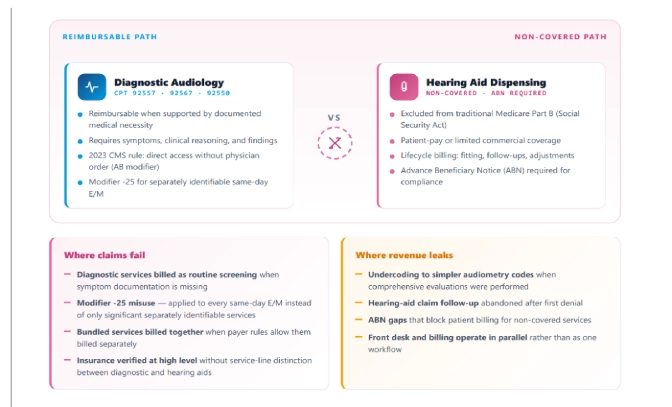 audiology-and-hearing-aid