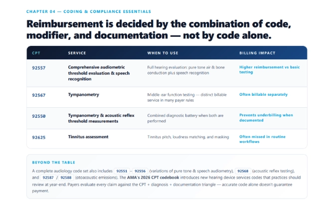 coding-and-compliance-for-audiology-healthcare